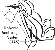 Forward Facing Child Safety Seat Tether UAS