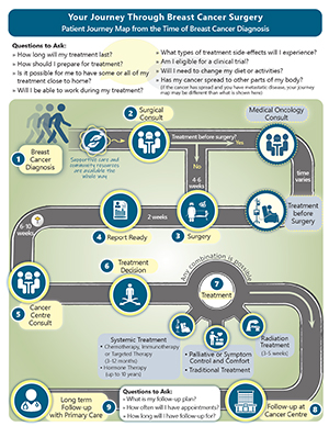 Pathway map