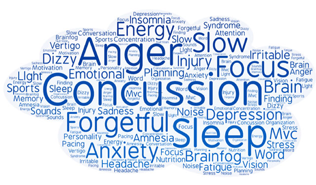 Concussion Word Cloud